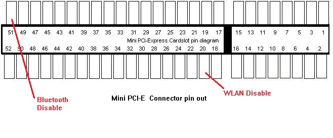 Mini PCI Express